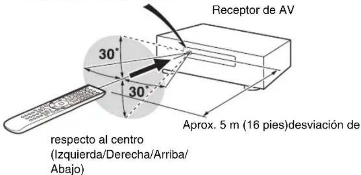 ONKYO HTRC180 - Transmisión - 1