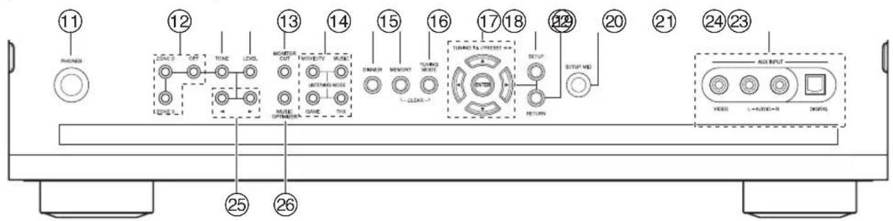 ONKYO HTRC180 - Panel frontal - 2