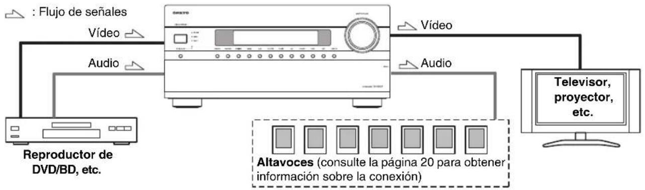 ONKYO HTRC180 - Conexión de audio y vídeo - 1