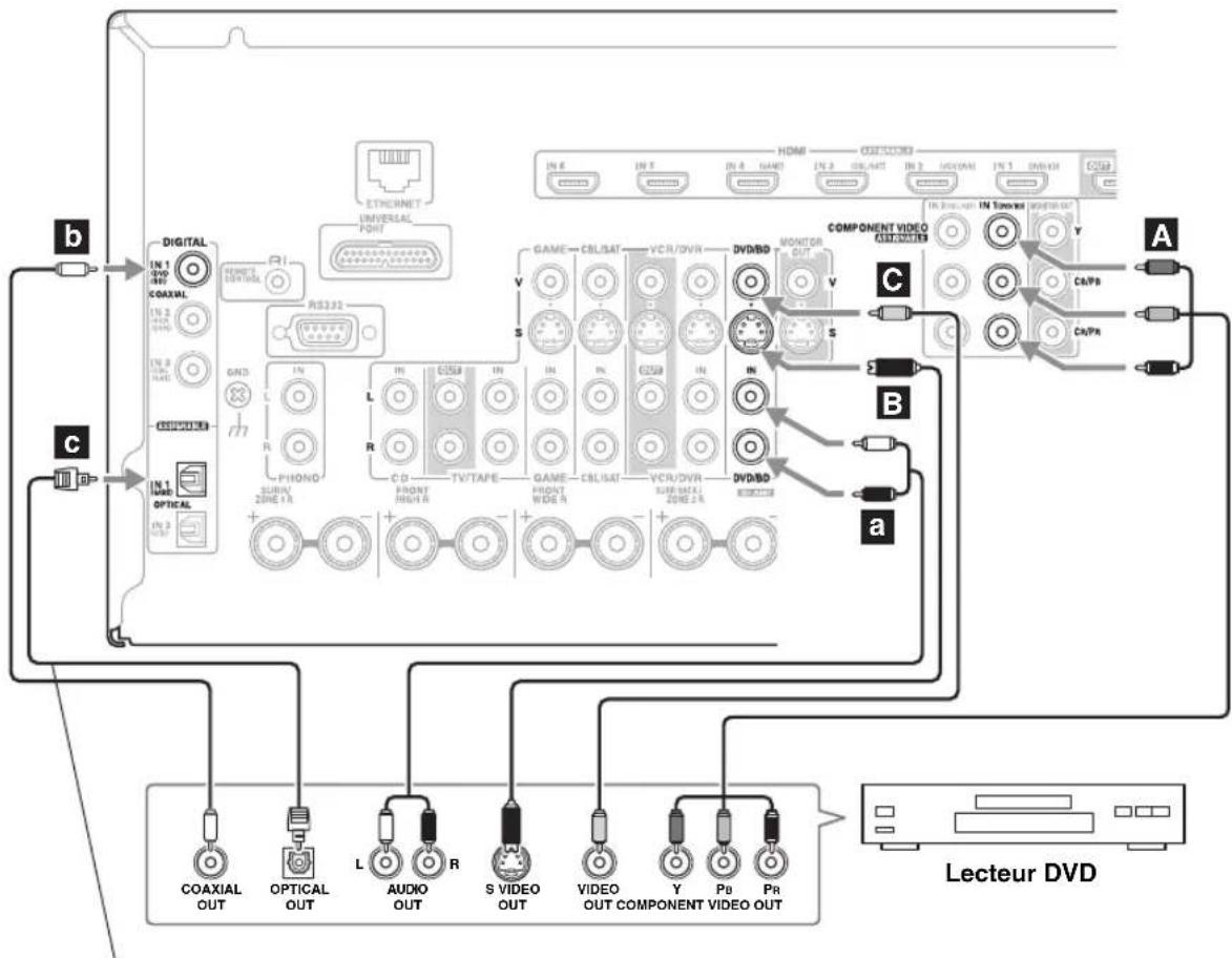 ONKYO HTRC180 - Étape 2 : Connexion audio - 1