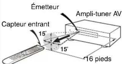 ONKYO HTRC180 - Remarque : - 13