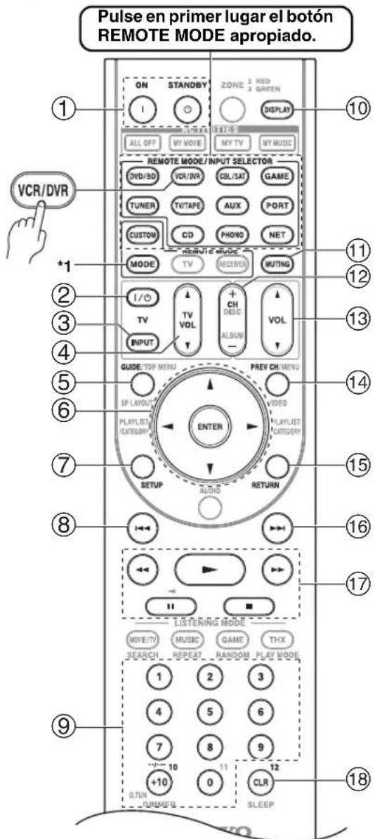 ONKYO HTRC180 - Cómo controlar un VCR o PVR - 1