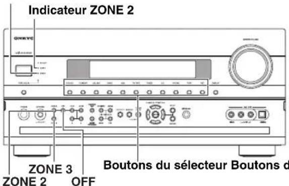 ONKYO HTRC180 - Contrôle de la Zone 2/3 à partir de l'Amplituner AV - 1