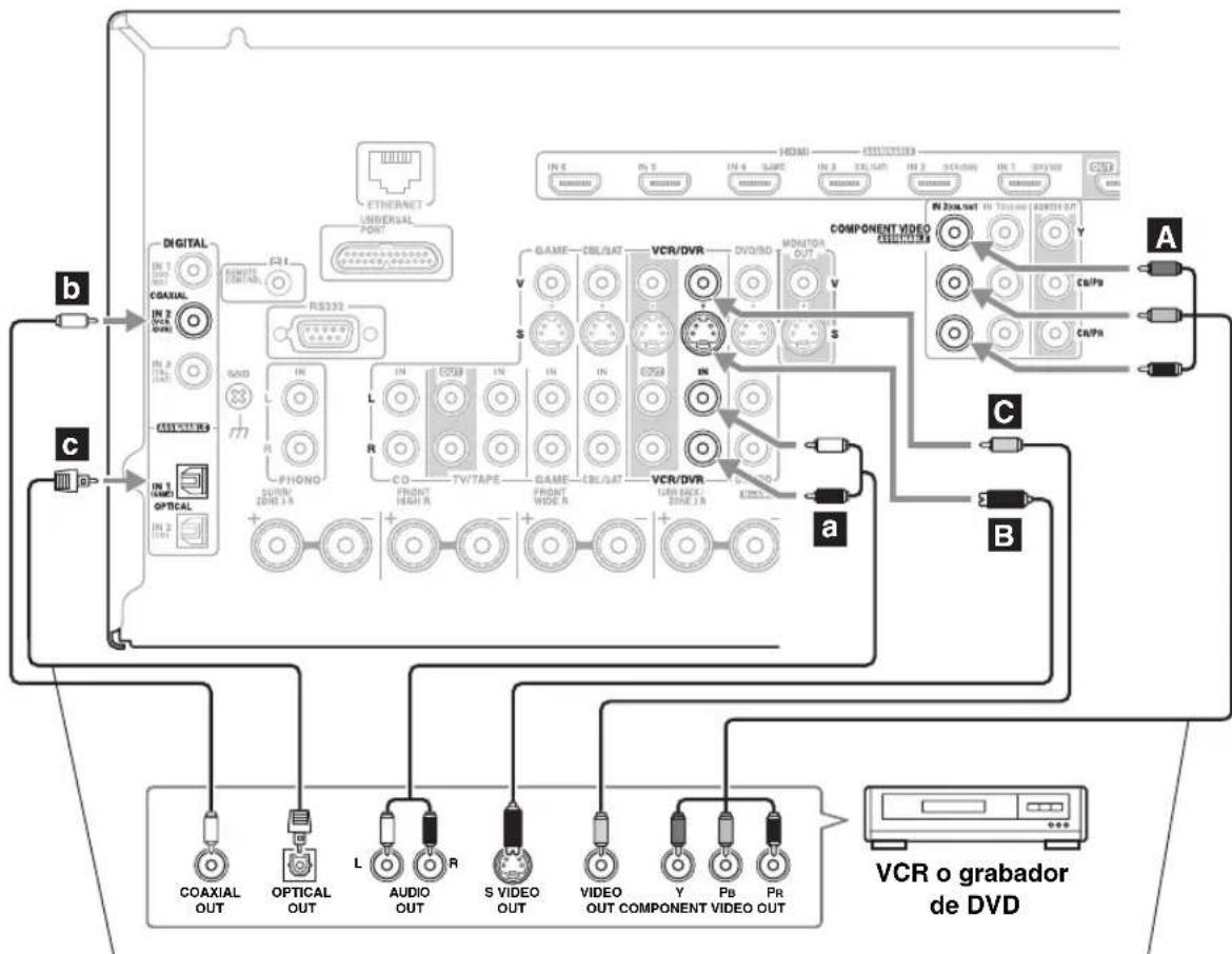 ONKYO HTRC180 - Paso 2: Conexión de audio - 1