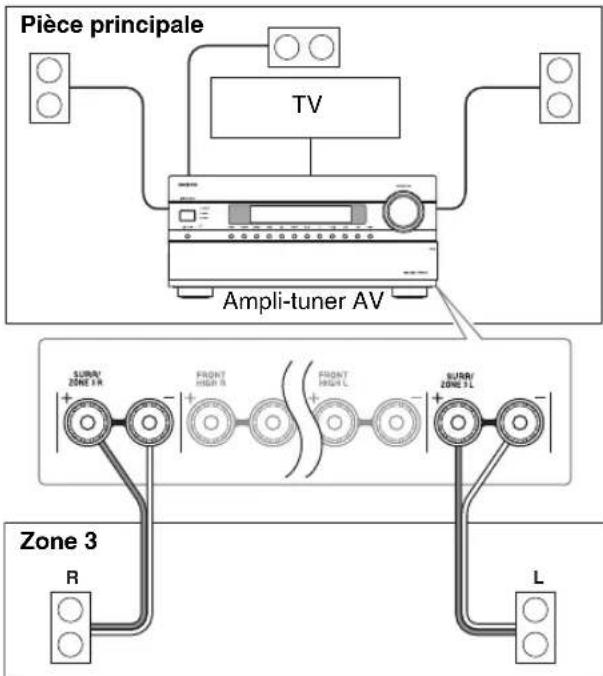 ONKYO HTRC180 - Installation - 1