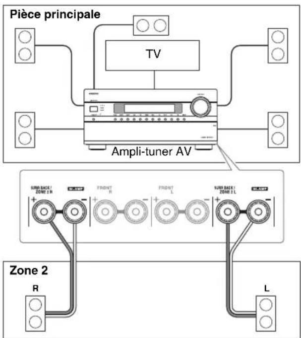 ONKYO HTRC180 - Installation - 1