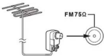ONKYO HTRC180 - Raccordement d'une antenne FM extérieure - 1
