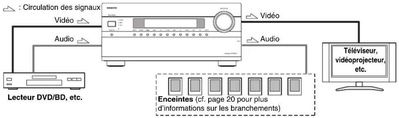 ONKYO HTRC180 - Branchements audio et vidéo - 1