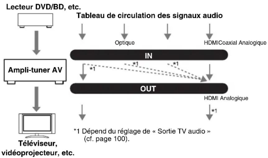 ONKYO HTRC180 - Formats de connexion audio - 1