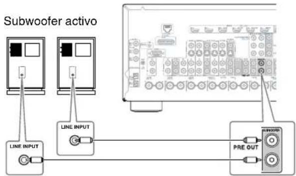 ONKYO HTRC180 - Conexión de un subwoofer activo - 1