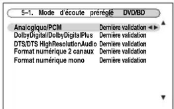 ONKYO HTRC180 - Utilisez les boutons Haut et Bas [▲]/[▼] pour sélectionner la source d'entrée, puis pressez [ENTER]. - 1