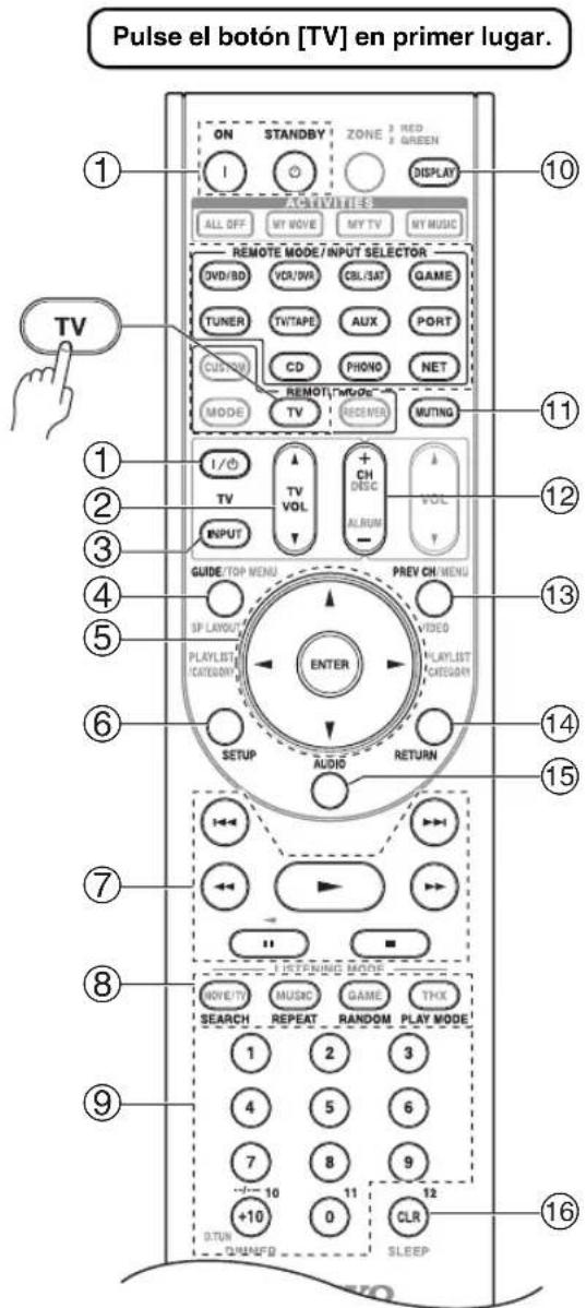 ONKYO HTRC180 - Cómo controlar un televisor - 1