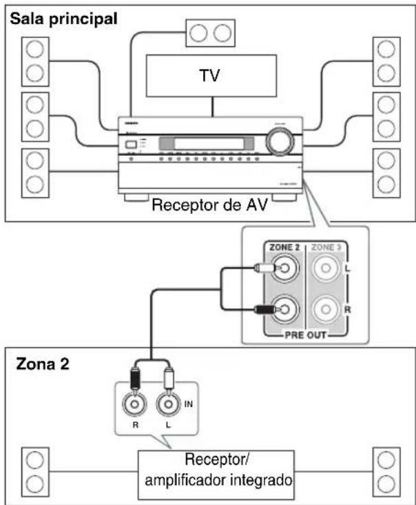 ONKYO HTRC180 - Conexión - 1