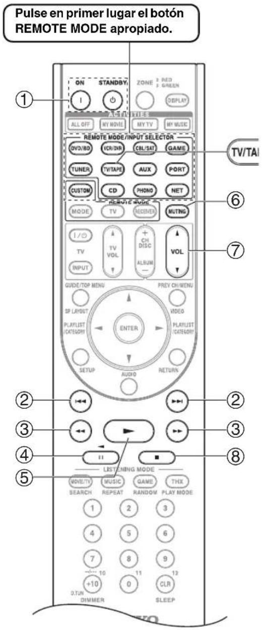ONKYO HTRC180 - Cómo controlar un grabador de casetes - 1