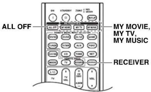 ONKYO HTRC180 - Creación de macros - 1