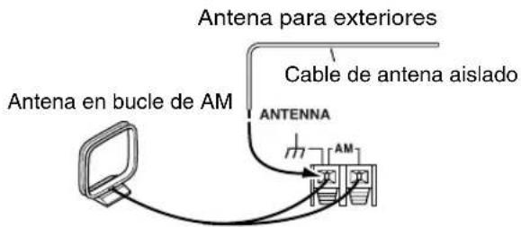 ONKYO HTRC180 - Conexión de una antena de AM para exteriores - 1