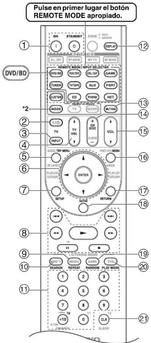 ONKYO HTRC180 - Cómo controlar un reproductor de DVD o un grabador de DVD - 1