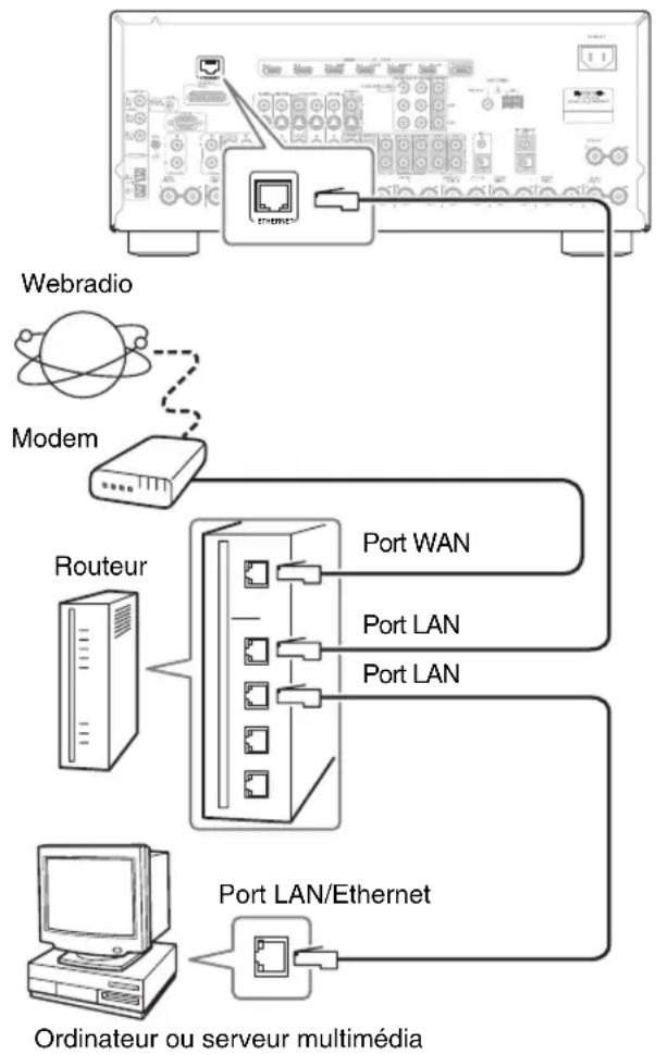 ONKYO HTRC180 - Branchement de l'Ampli-tuner AV - 1