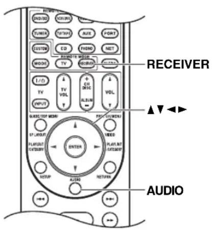 ONKYO HTRC180 - Utilisation des réglages audio - 1