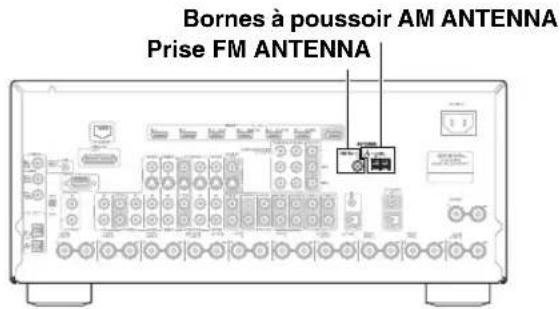 ONKYO HTRC180 - Raccordement de l'antenne - 1