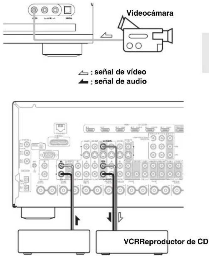 ONKYO HTRC180 - Grabación de fuentes de AV independientes - 1