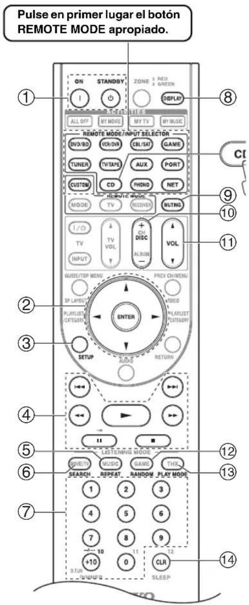 ONKYO HTRC180 - Cómo controlar un reproductor de CD, un grabador de CD o un grabador de MD - 1