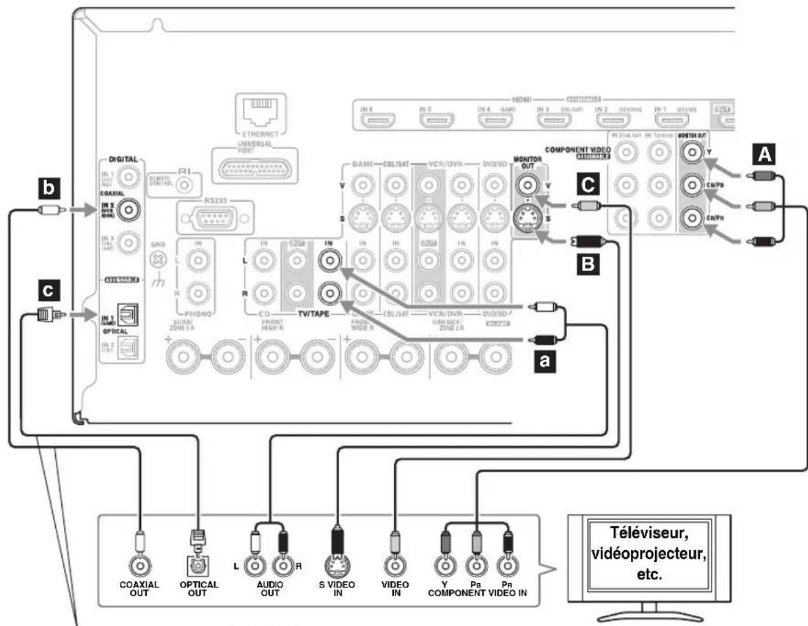 ONKYO HTRC180 - Étape 2 : Connexion audio - 1