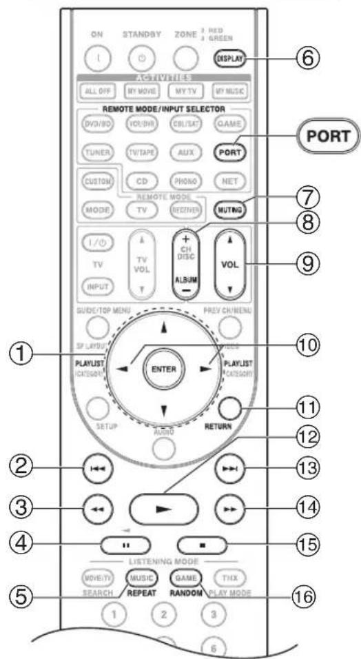 ONKYO HTRC180 - Cuando utilice un dock con conector de puerto universal: - 1