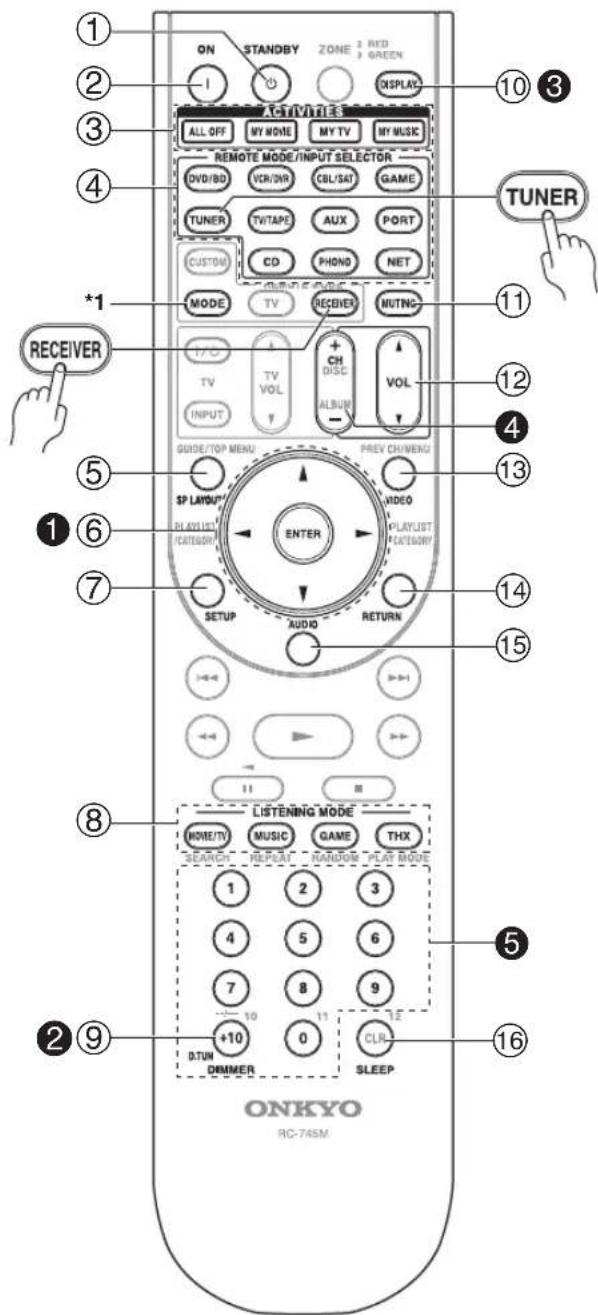 ONKYO HTRC180 - Commandes de l'Ampli-tuner AV - 1