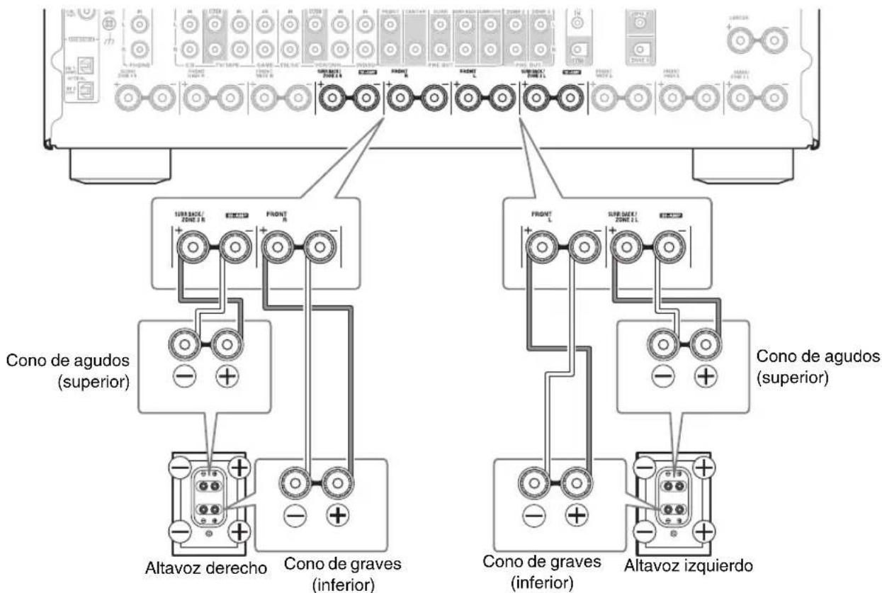 ONKYO HTRC180 - Conexión de los altavoces para la biamplificación - 1