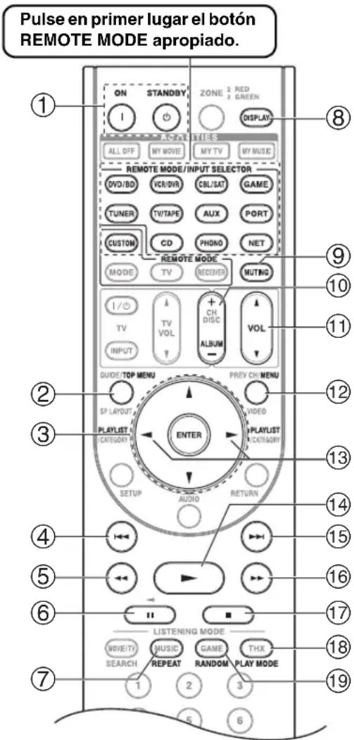 ONKYO HTRC180 - Cuando utilice un RI Dock: - 1