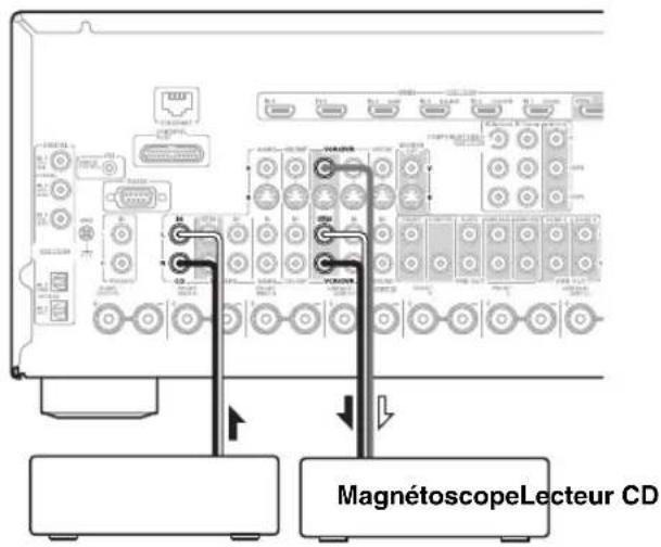 ONKYO HTRC180 - Enregistrement de sources AV différentes - 2