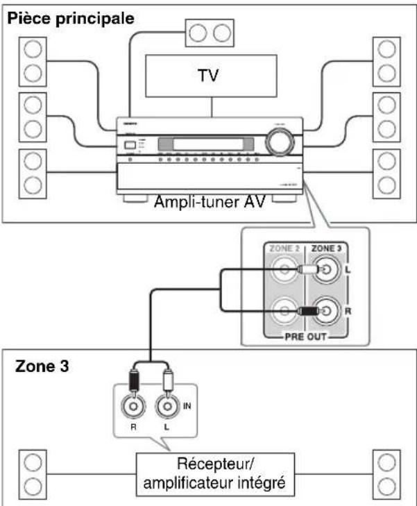 ONKYO HTRC180 - Installation - 1