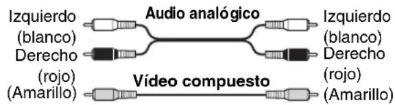ONKYO HTRC180 - Codificación de colores de conexiones de AV - 1