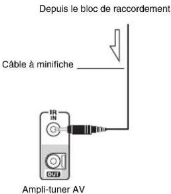 ONKYO HTRC180 - Utilisation d'un kit multi-pièces avec la Zone 2/3 - 2