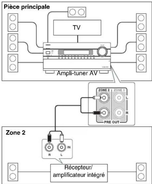 ONKYO HTRC180 - Installation - 1