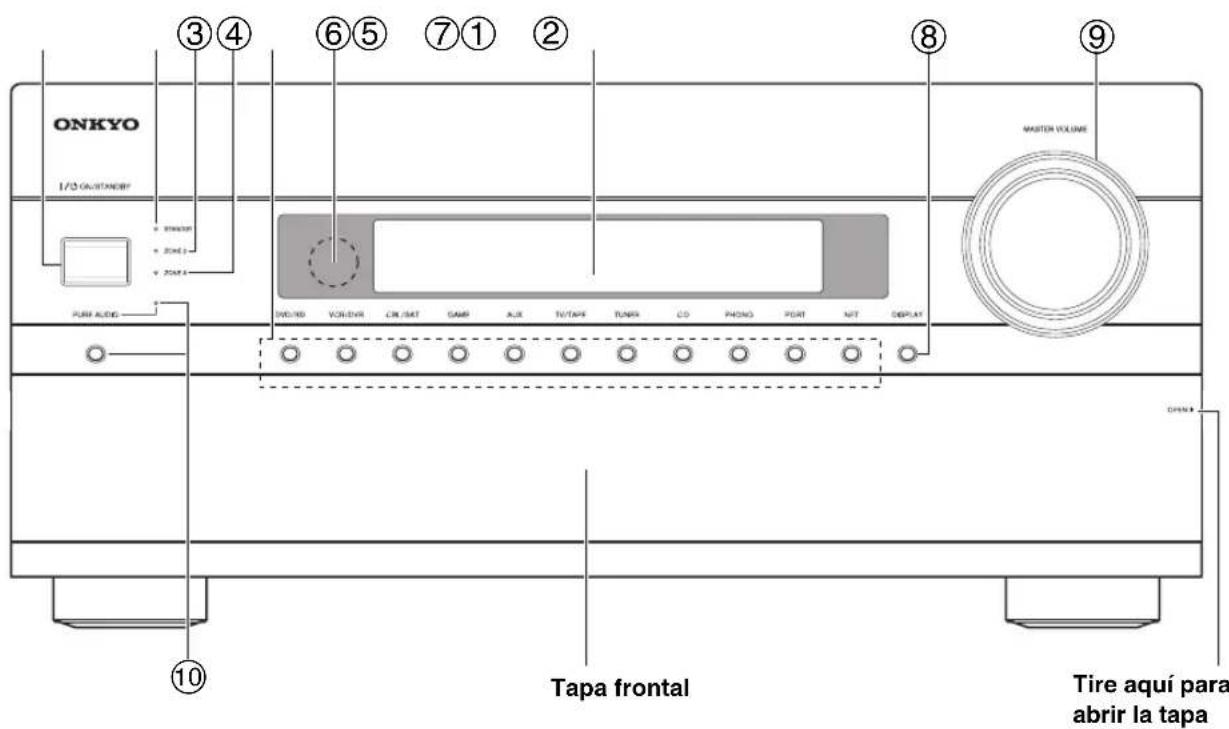 ONKYO HTRC180 - Panel frontal - 1
