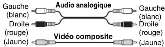 ONKYO HTRC180 - Code couleurs des branchements AV - 1