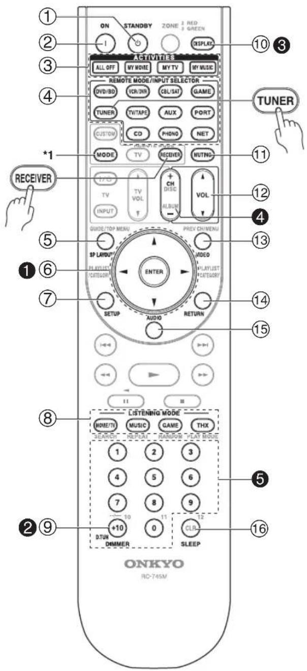 ONKYO HTRC180 - Cómo controlar el Receptor de AV - 1