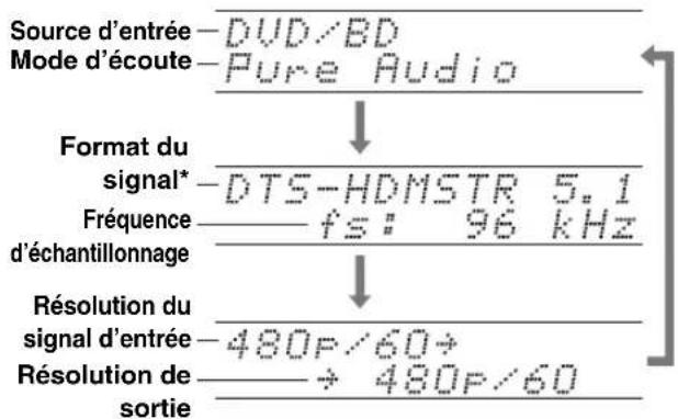ONKYO HTRC180 - Remarque : - 1