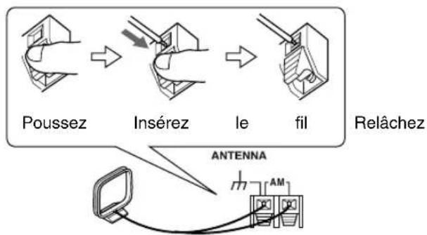 ONKYO HTRC180 - Branchez les deux fils de l'antenne cadre AM sur les bornes à poussoir de l'antenne AM, tel qu'indiqué sur l'illustration. - 1