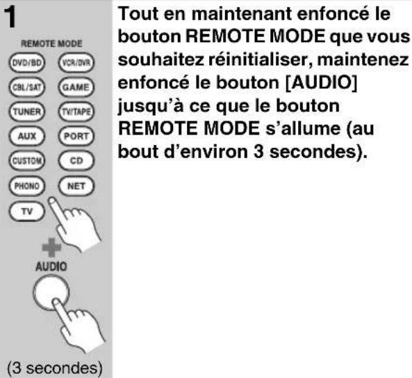 ONKYO HTRC180 - Réinitialisation des boutons REMOTE MODE - 1