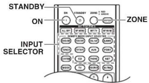 ONKYO HTRC180 - Cómo controlar la Zona 2/3 con el mando a distancia - 1
