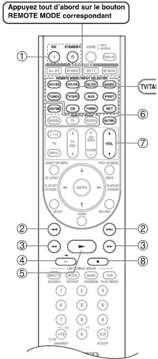 ONKYO HTRC180 - Commande d'un magnétophone - 1