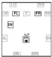 ONKYO HTRC180 - Fuentes de 5.1 canales (2/2) - 1