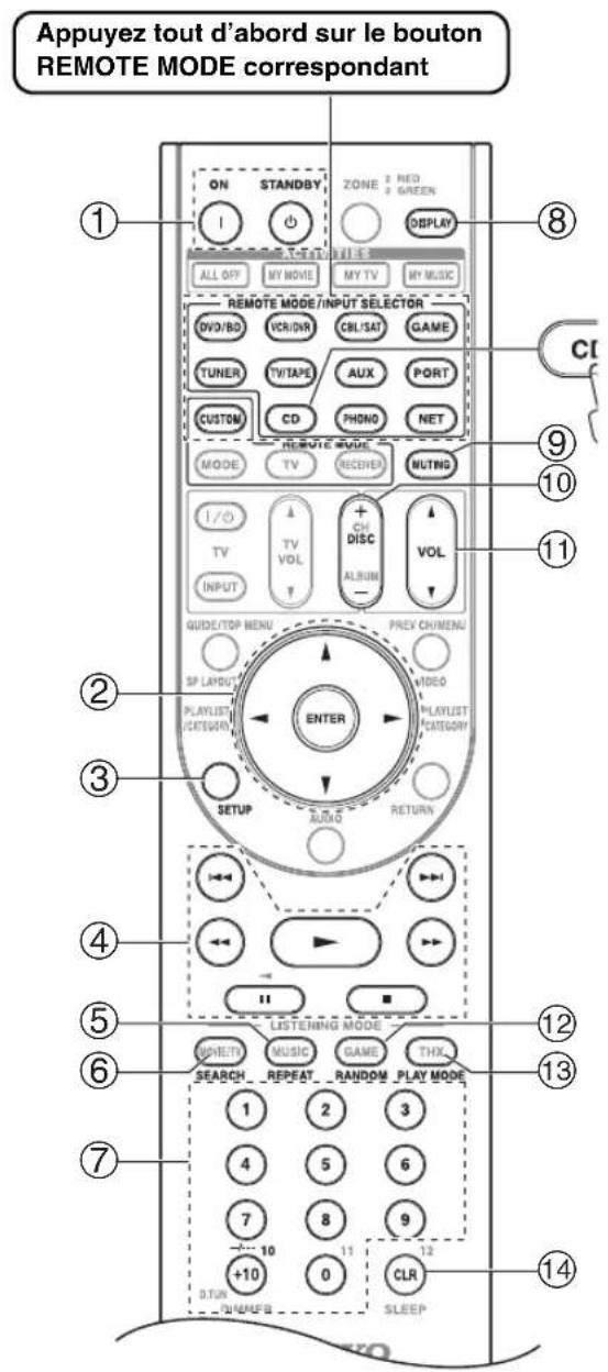 ONKYO HTRC180 - Commande d'un lecteur CD, d'un enregistreur CD ou d'un enregistreur MD - 1