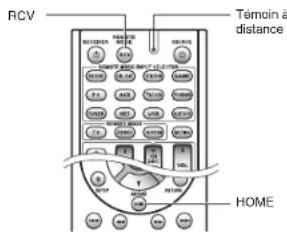 ONKYO HTR693 - Comment réinitialiser la télécommande : - 1