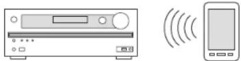 ONKYO HTR693 - Connecting and playing the Bluetooth-enabled device - 1