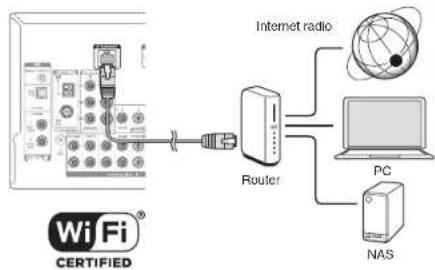 ONKYO HTR693 - Network connection - 1