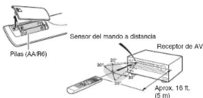 ONKYO HTR693 - Cómo utiliser el mando a distancia - 1
